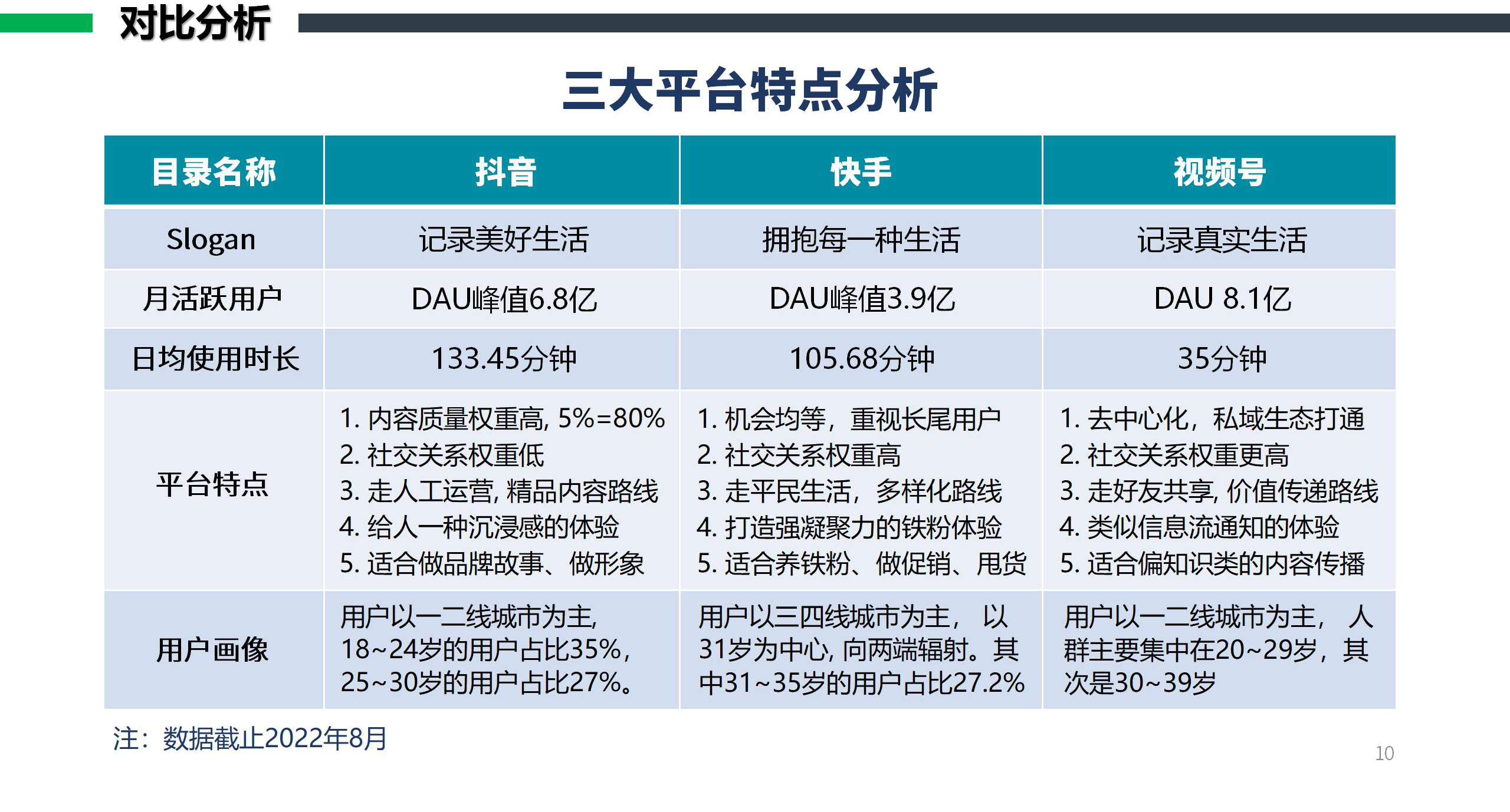 短视频矩阵运营